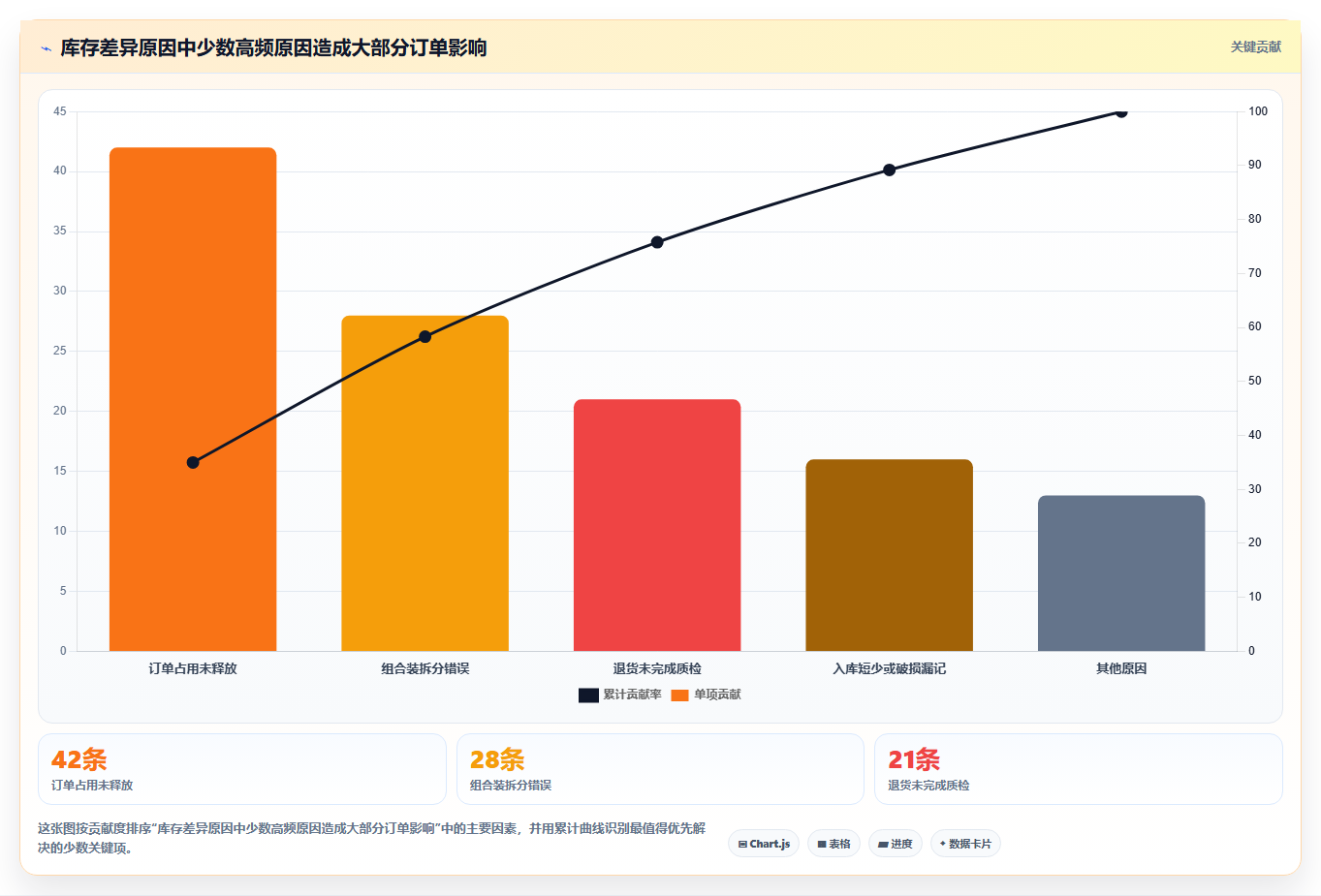 电商管理落地清单：库存协同相关的中小商家事项