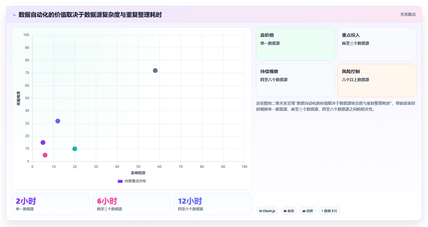 运营数据怎么管？以复盘报告为核心的中小商家方案