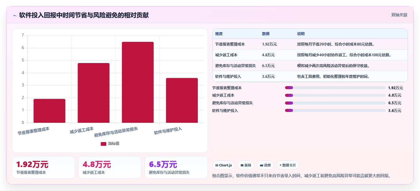 电商辅助软件：运营助理年度规划：数据复盘怎样持续改善改善协作体验
