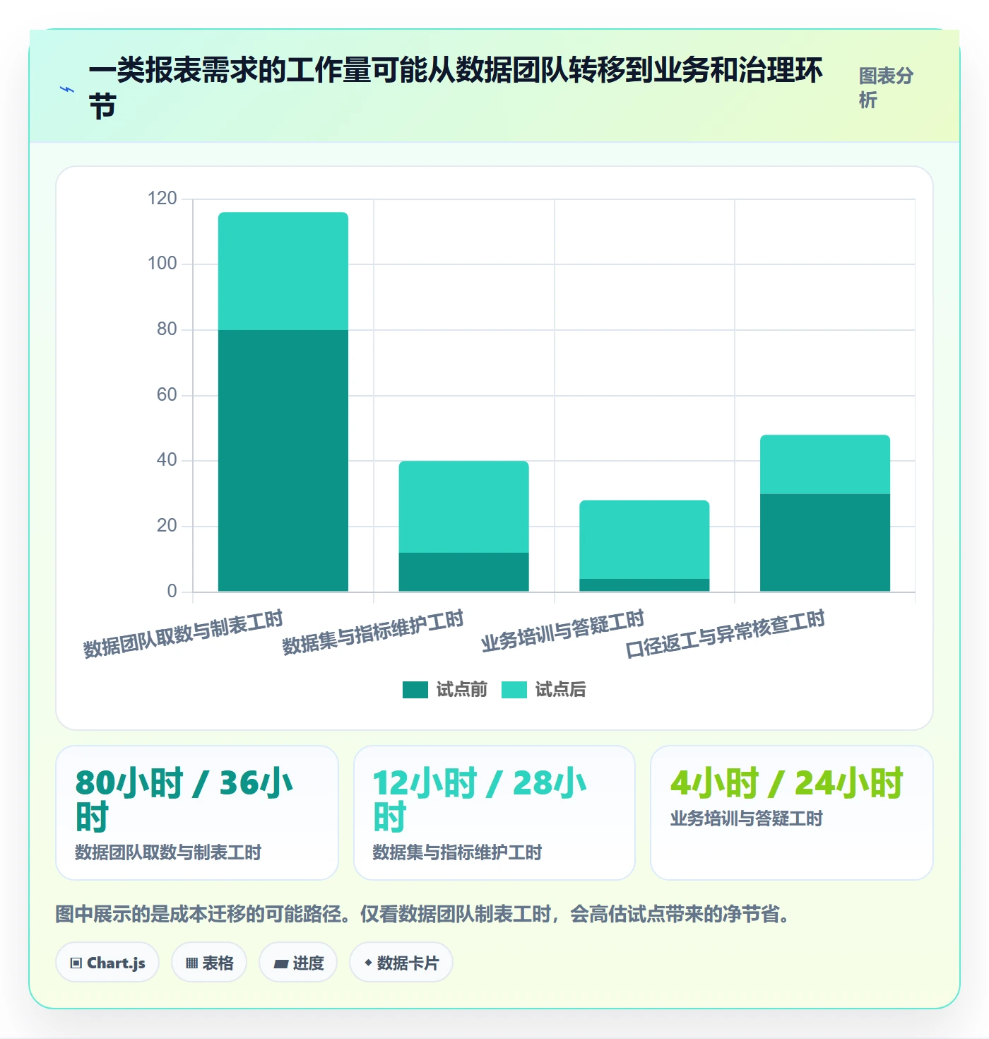 bi 平台怎么落地？从自助分析讲清成本控制