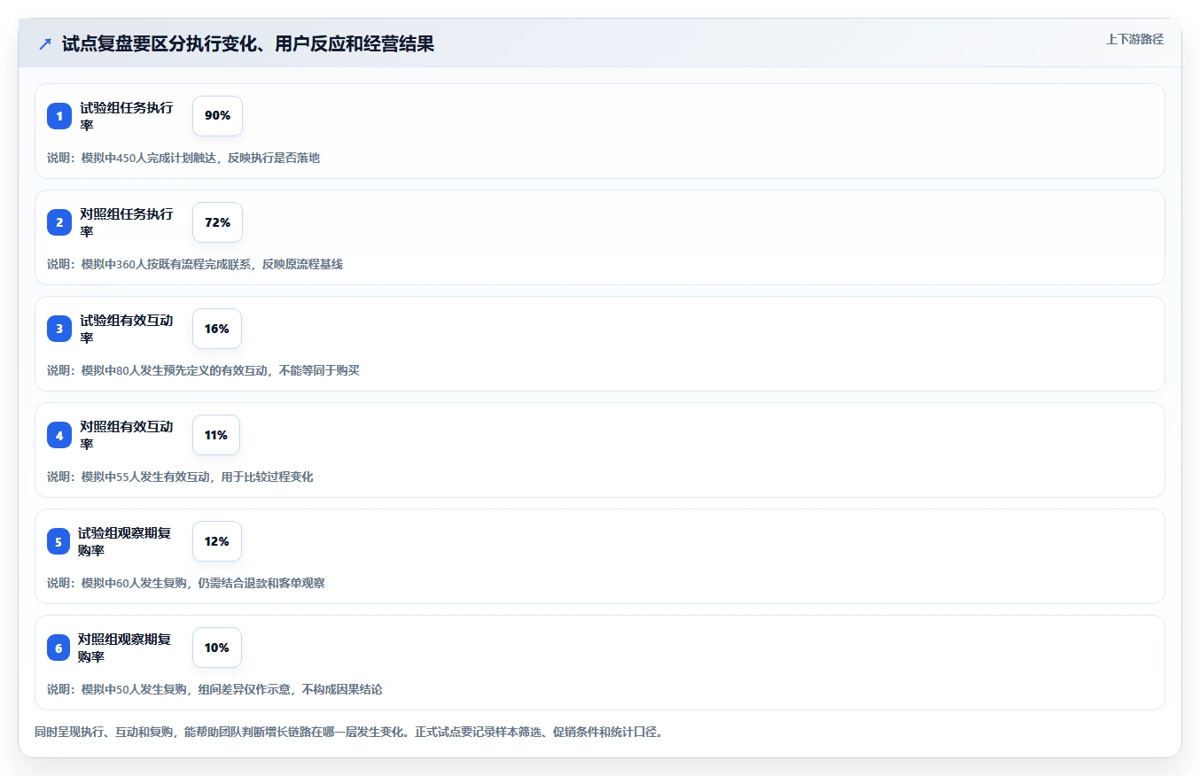 电商crm系统怎么选？私域触达相关的增长策略判断标准