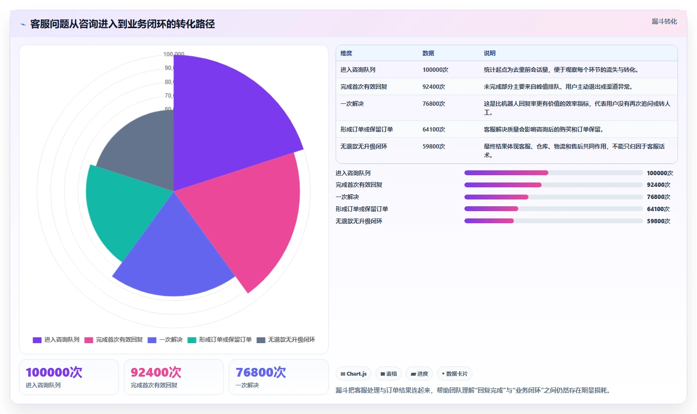 电商辅助软件：客服团队流程优化：大促备战怎样减少成本难控制