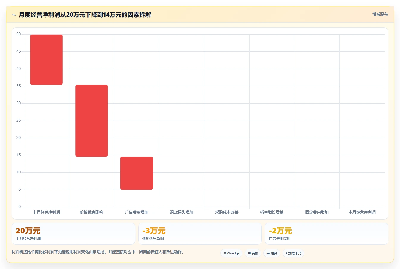 电商利润计算:经营负责人老板版路线:利润改善从准备、执行到复盘