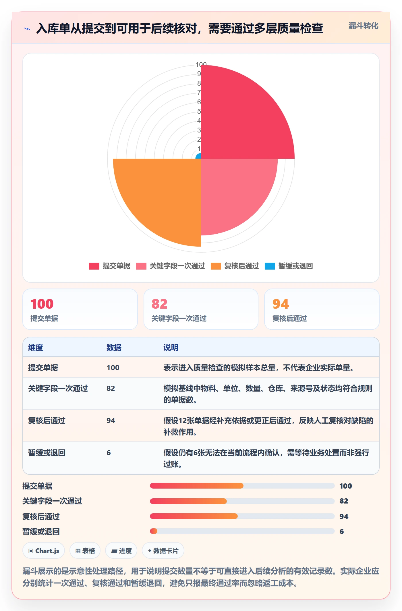 erp数据录入落地案例全解析：重点看懂单据规范