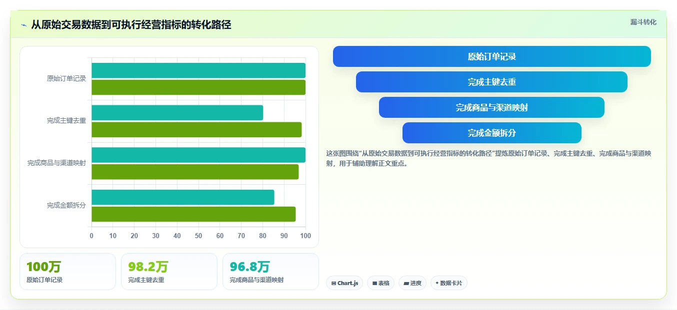 电商系统开发:品牌商家改善方案:告别需求反复,逐步实现降低长期成本