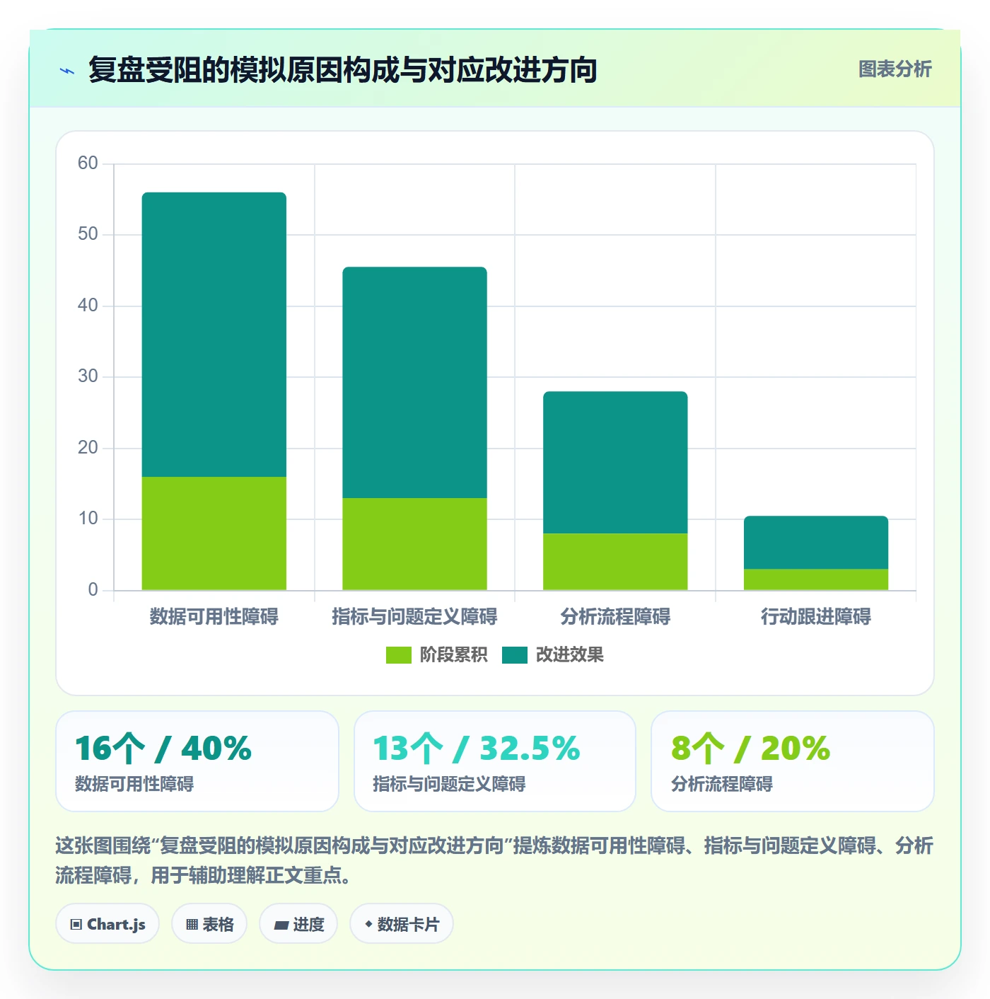 想做好bi 平台，先掌握数据复盘中的自助分析
