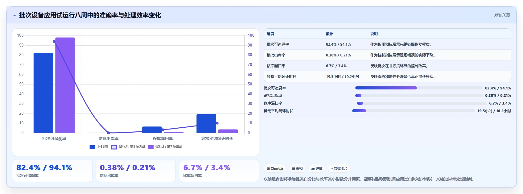 电商仓储管理：仓库主管从数据到行动：用设备应用实现规范批次追踪