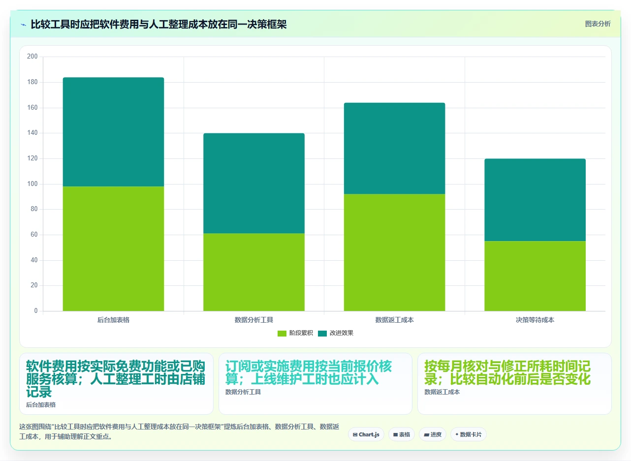 拼多多数据分析工具免费落地案例：流量来源从哪里开始