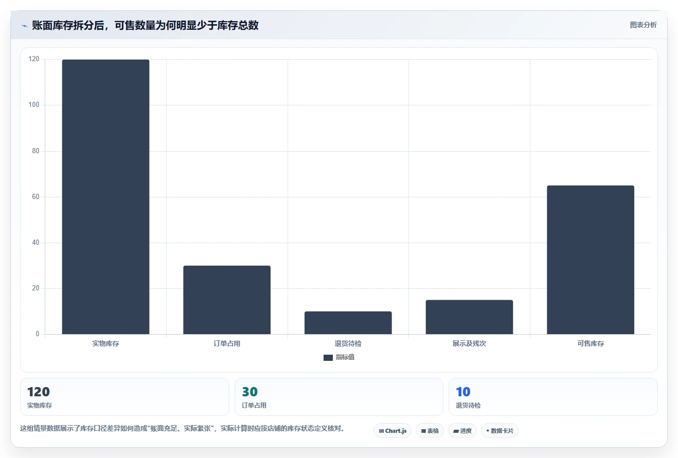 想做好店铺运营包括哪些方面，先掌握精细化运营中的库存管理