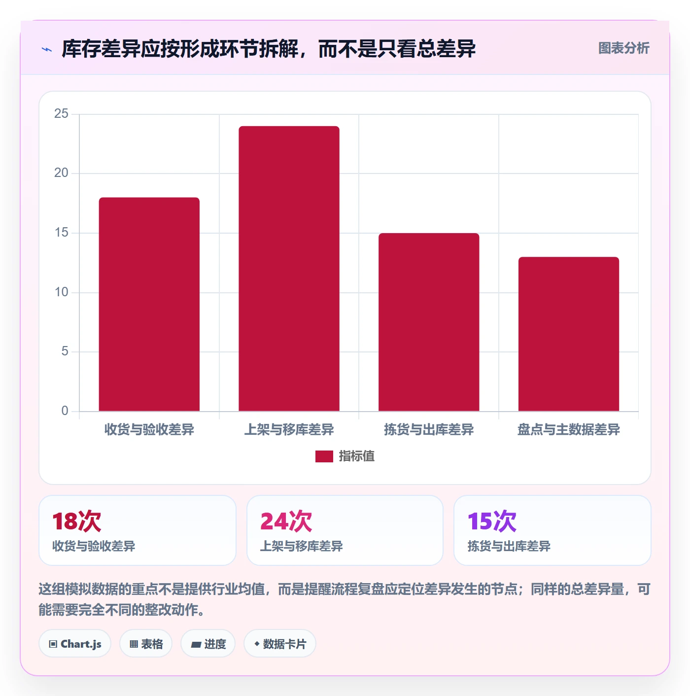 库存管理系统基础课：条码作业相关的流程设计一次讲透