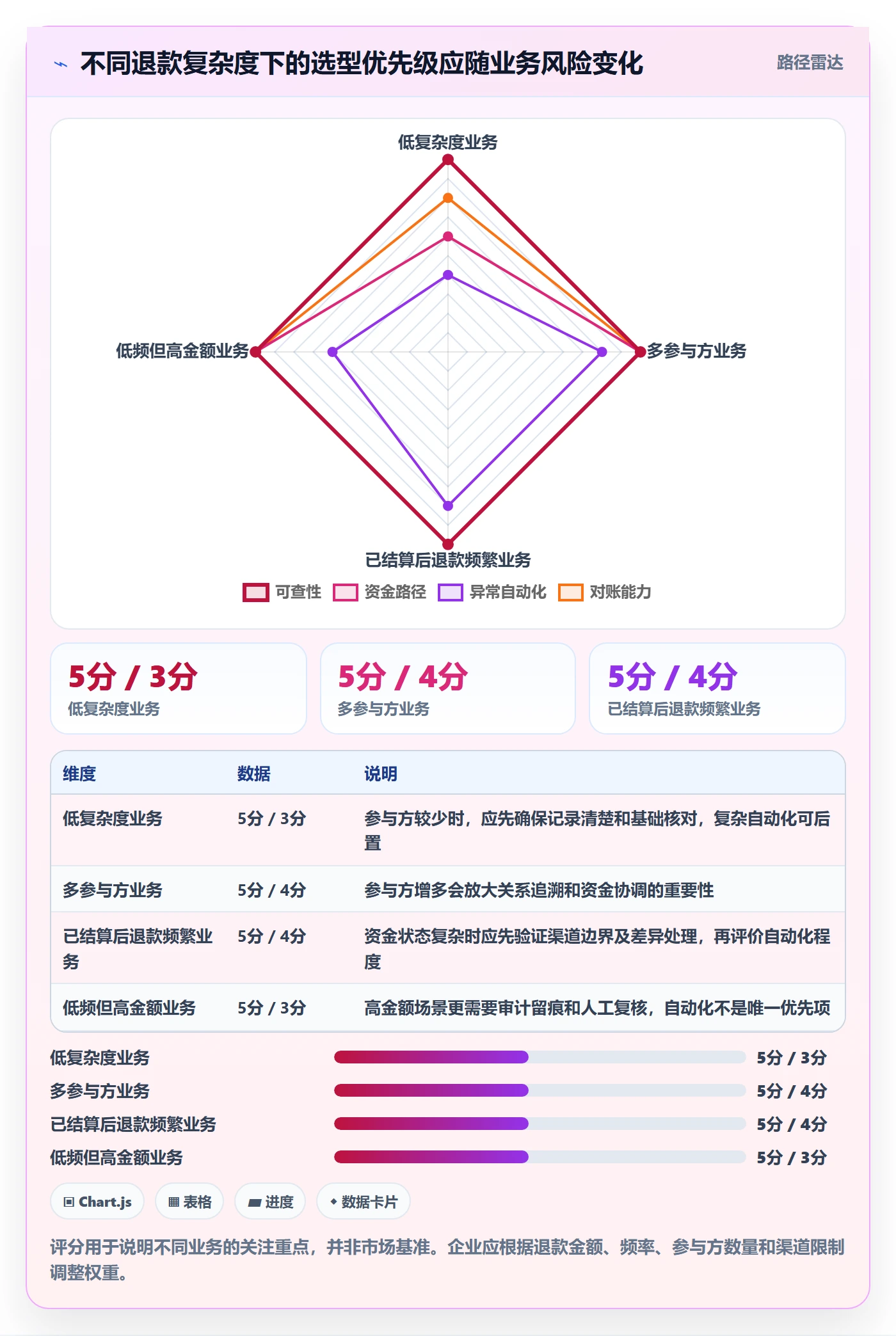 分账系统怎么选？退款处理相关的选型方法判断标准