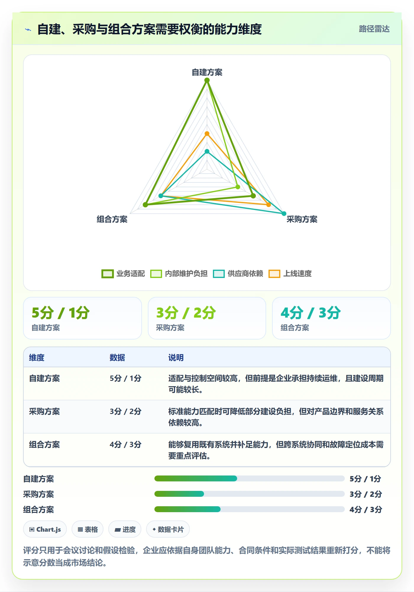 分账系统业务拆解：合规要求为什么影响选型方法