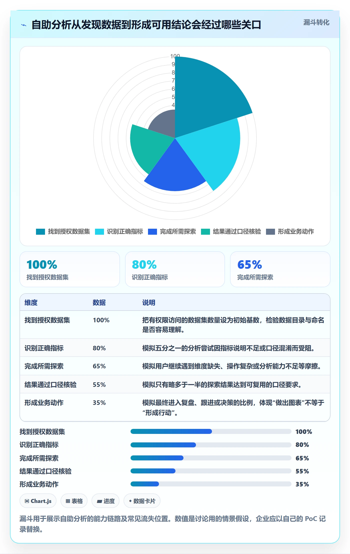 bi 平台业务拆解：自助分析为什么影响工具对比