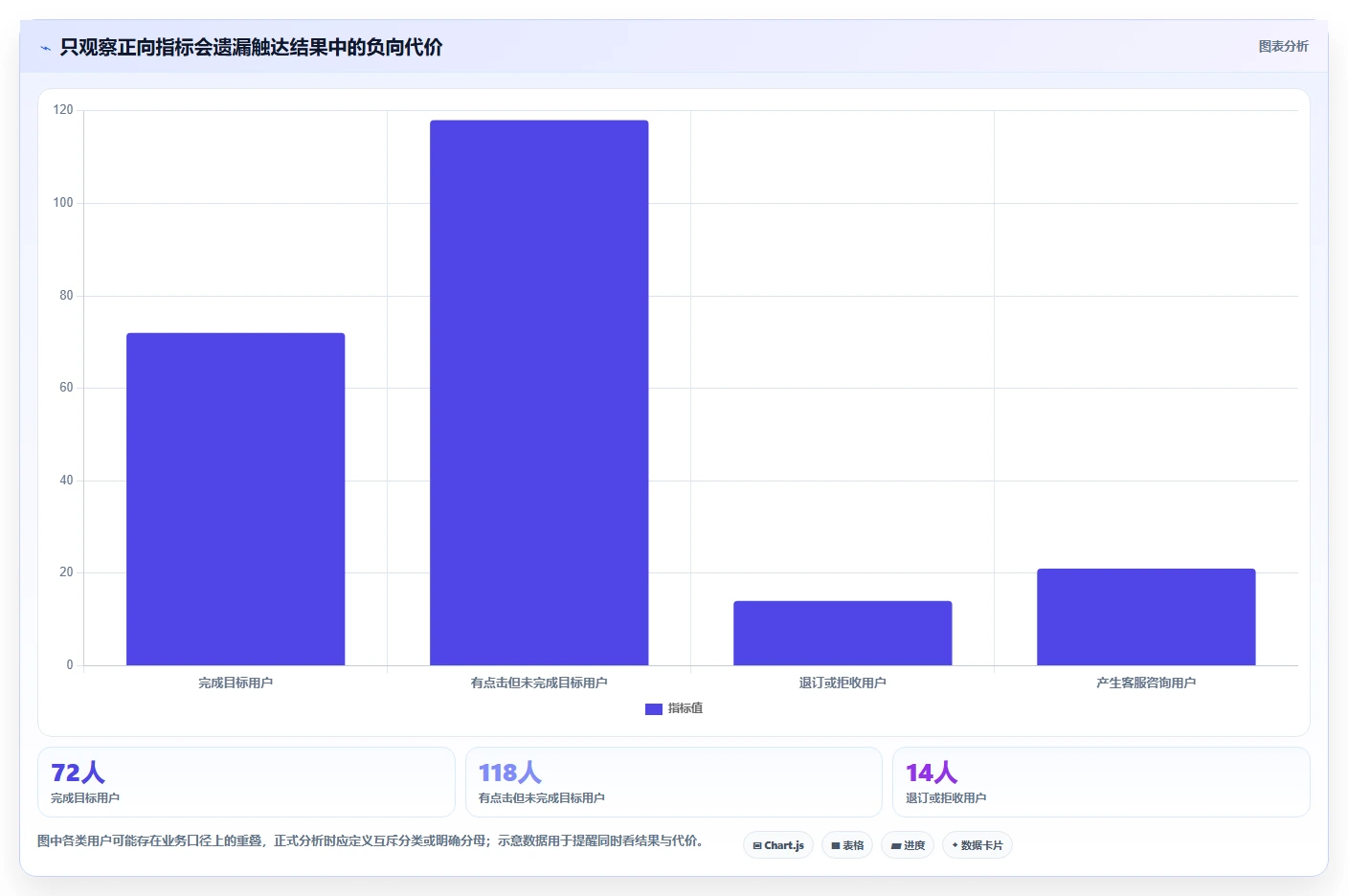 电商crm系统操作手册：私域触达对应的新手避坑步骤