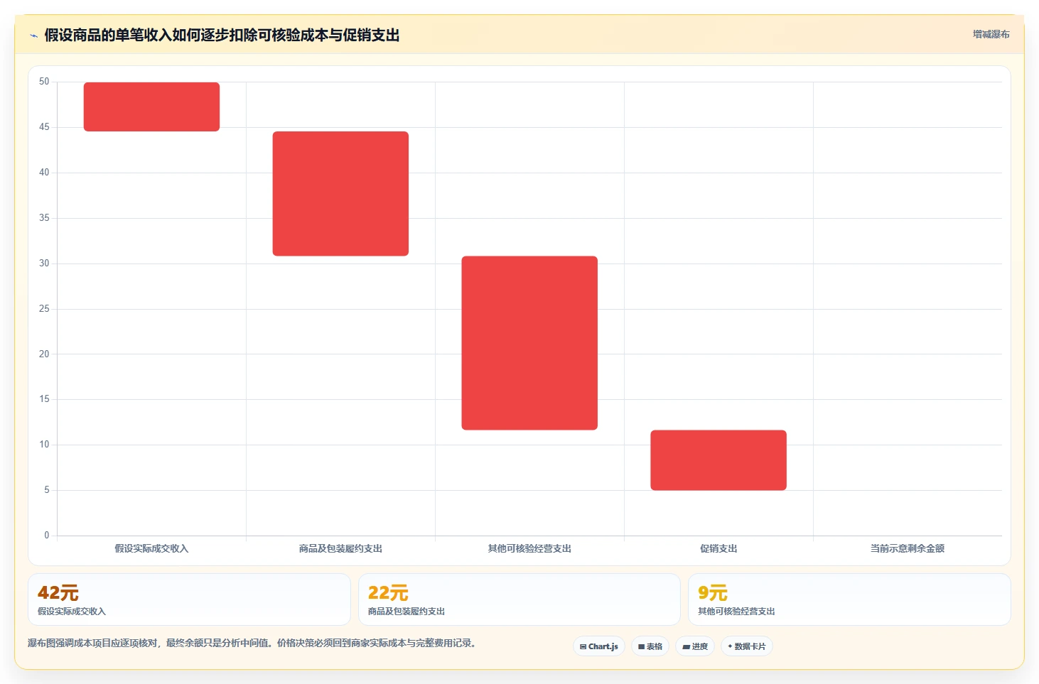拼多多数据分析工具免费优化清单：价格分析与风险排查的关键动作