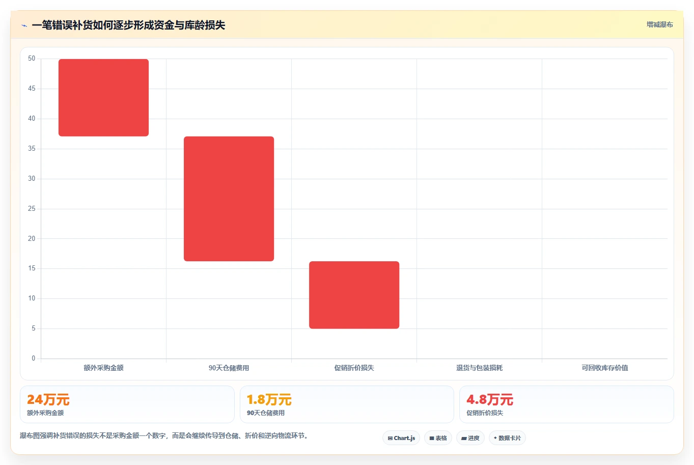 电商仓储管理：仓库主管流程优化：补货决策怎样减少补货凭感觉