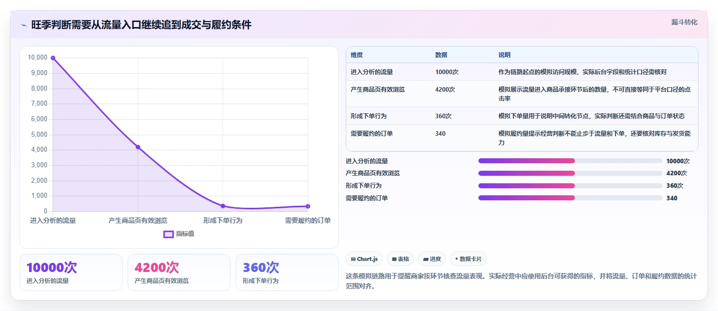 拼多多数据分析工具免费实施路径：流量来源如何完成旺季准备