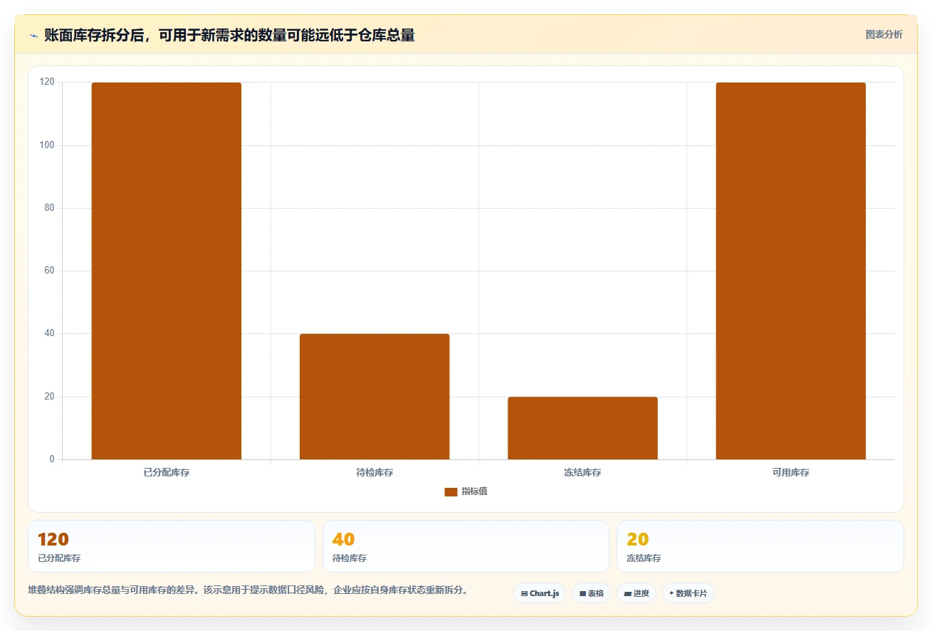 仓库安全库存管理从0到1：库存上限的进阶玩法与操作要点