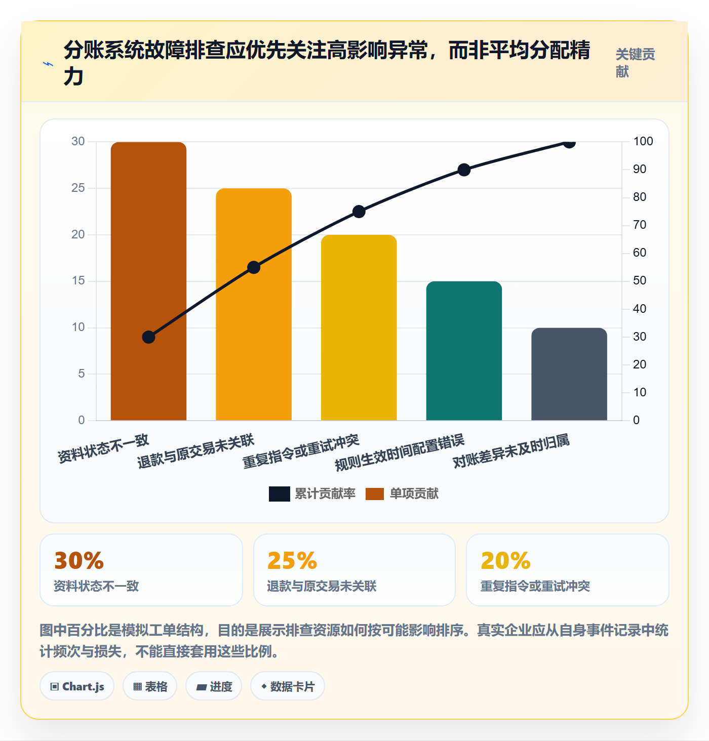 分账系统配置指南：合规要求需要哪些自动化方案设置