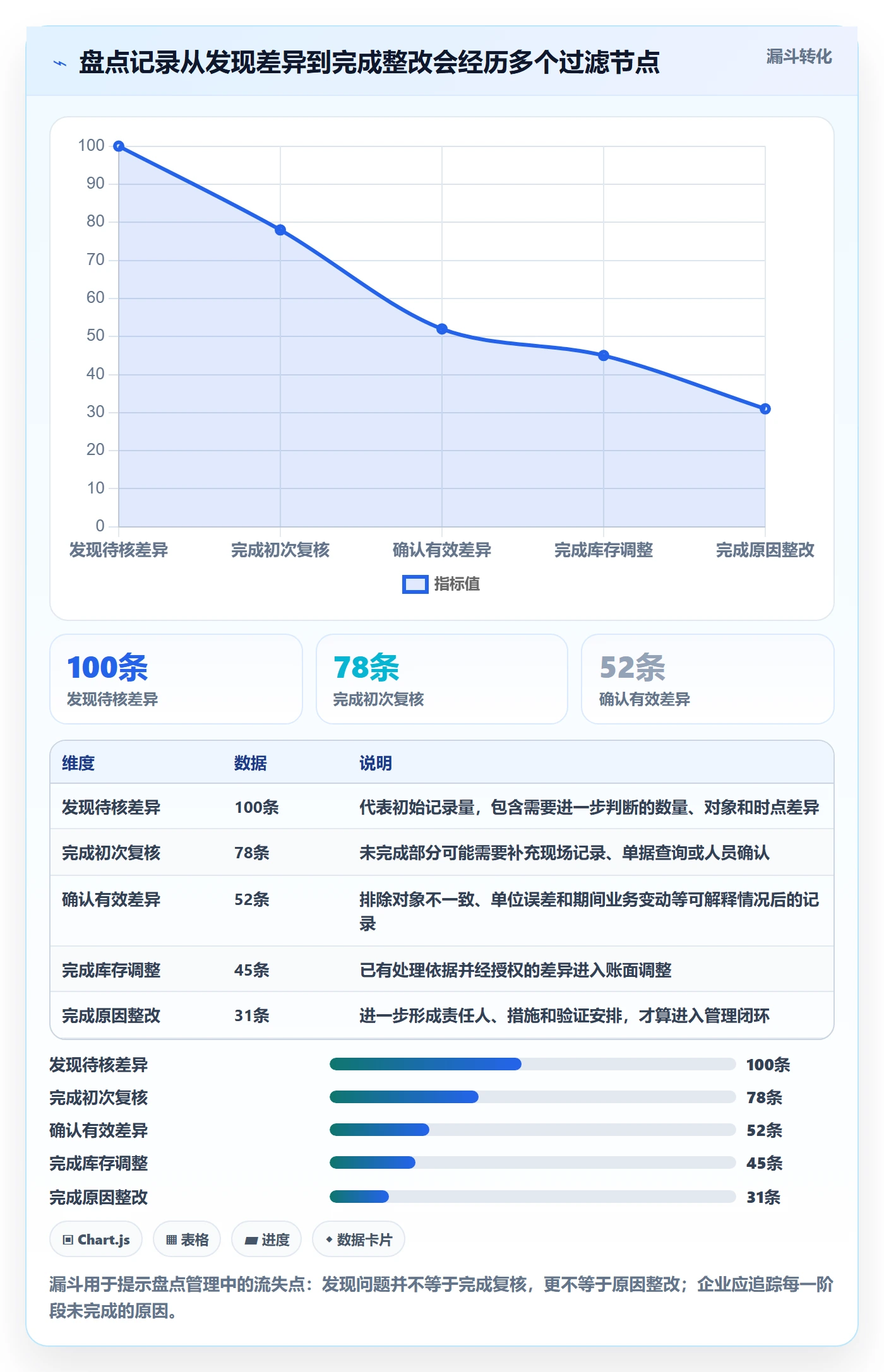 库存管理系统标准化管理：盘点管理从哪里开始