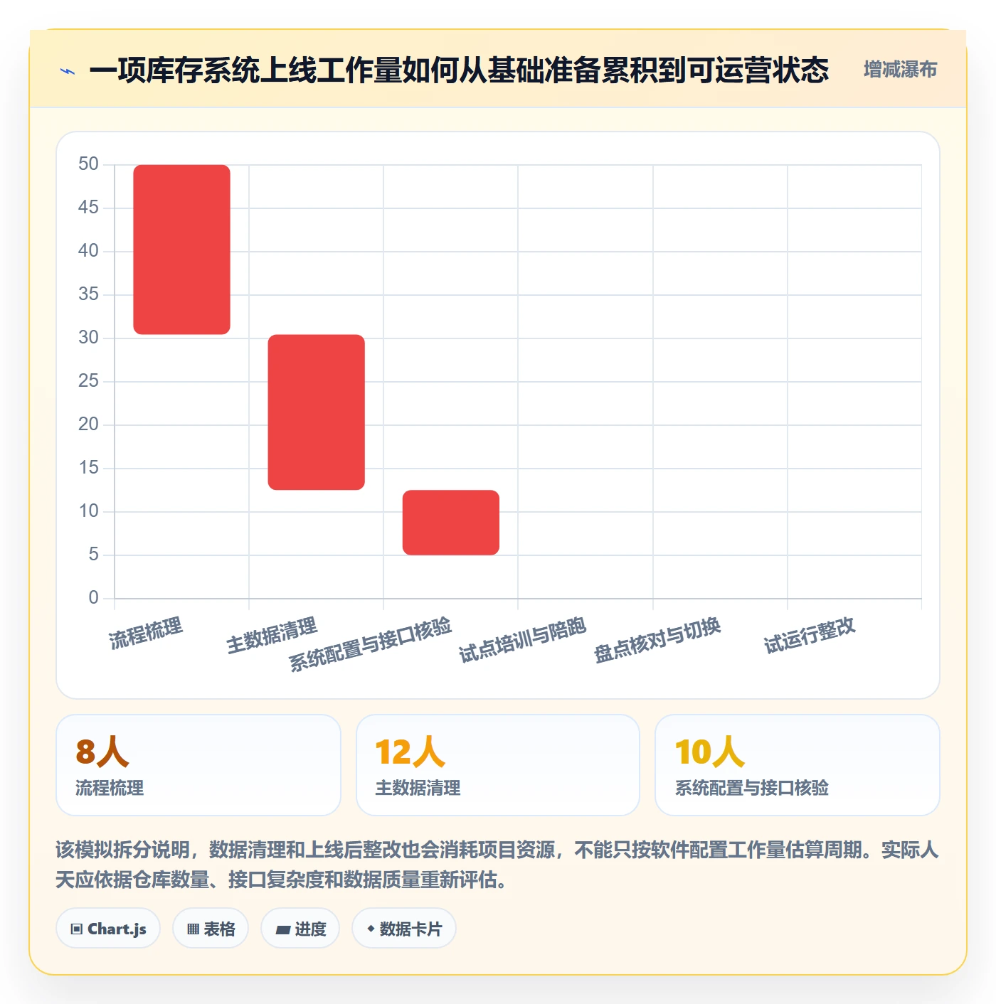 库存管理系统怎么落地？从系统选型讲清精细化运营