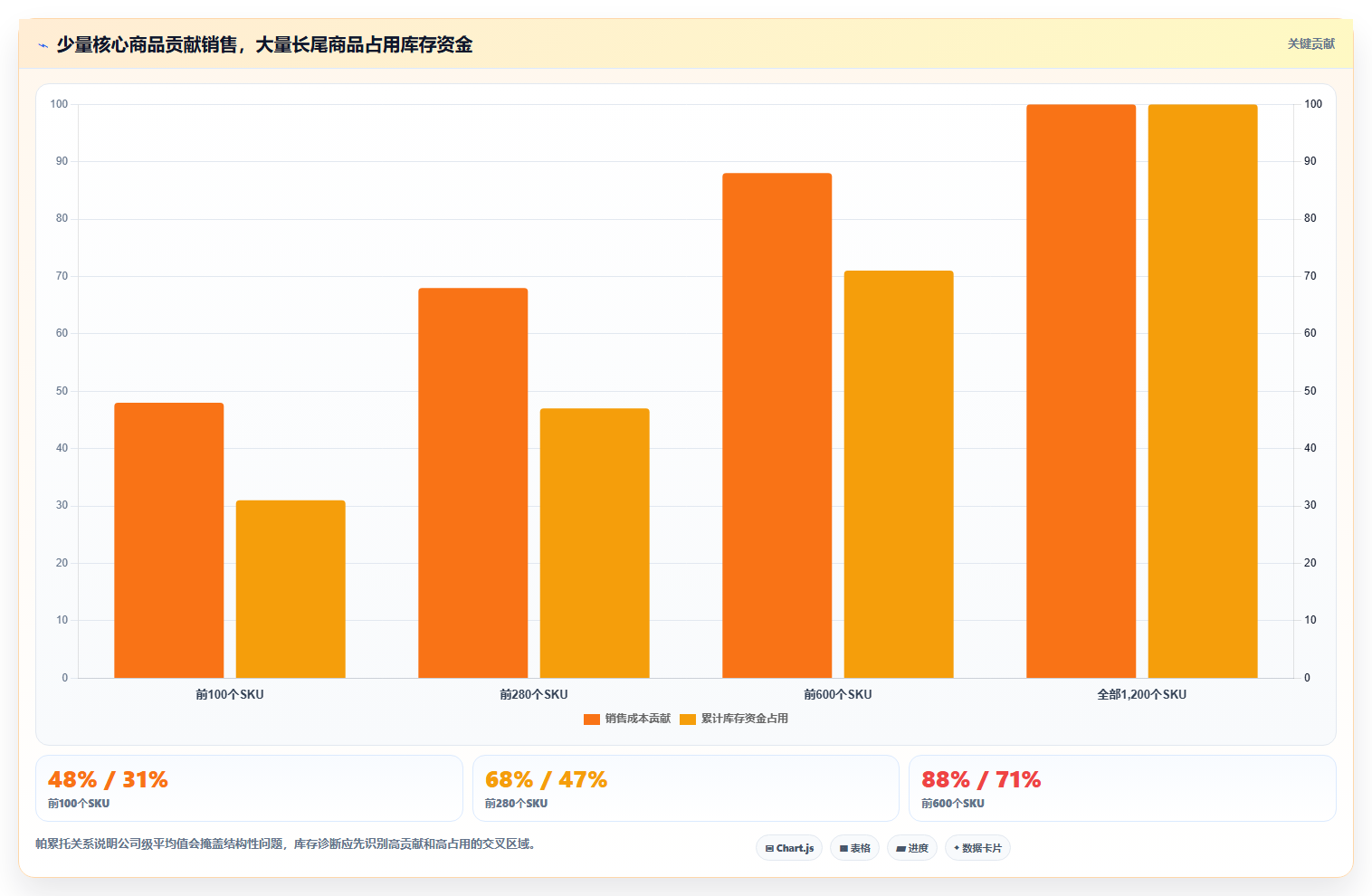 电商库存管理要点：周转天数的选型方法如何设计