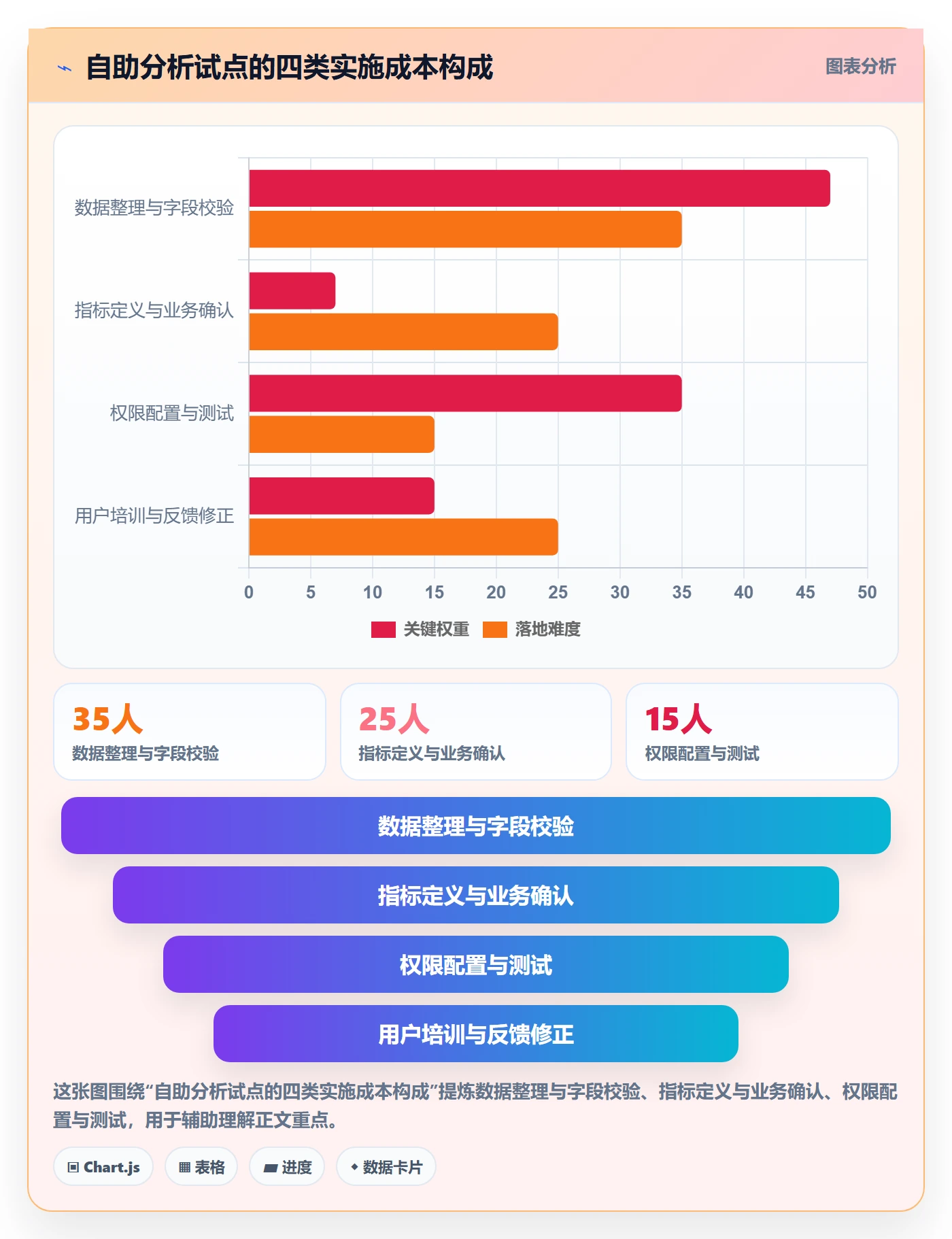 bi 平台应用思路:围绕自助分析拆解增长策略