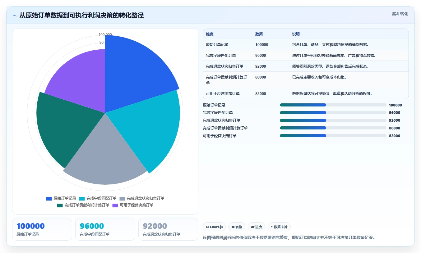 电商利润计算：财务人员决策指南：面对退款影响忽略如何兼顾降低亏损风险