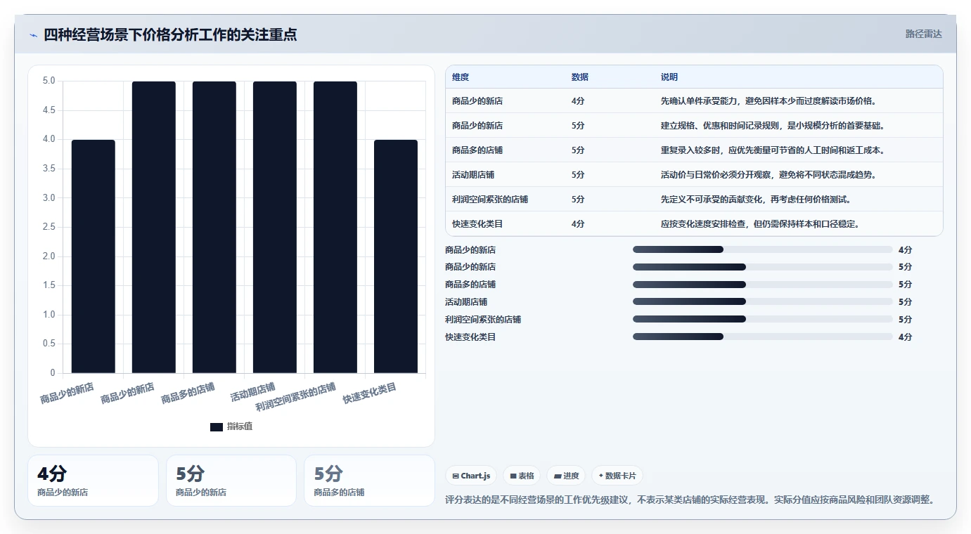拼多多数据分析工具免费操作手册:价格分析对应的新手避坑步骤