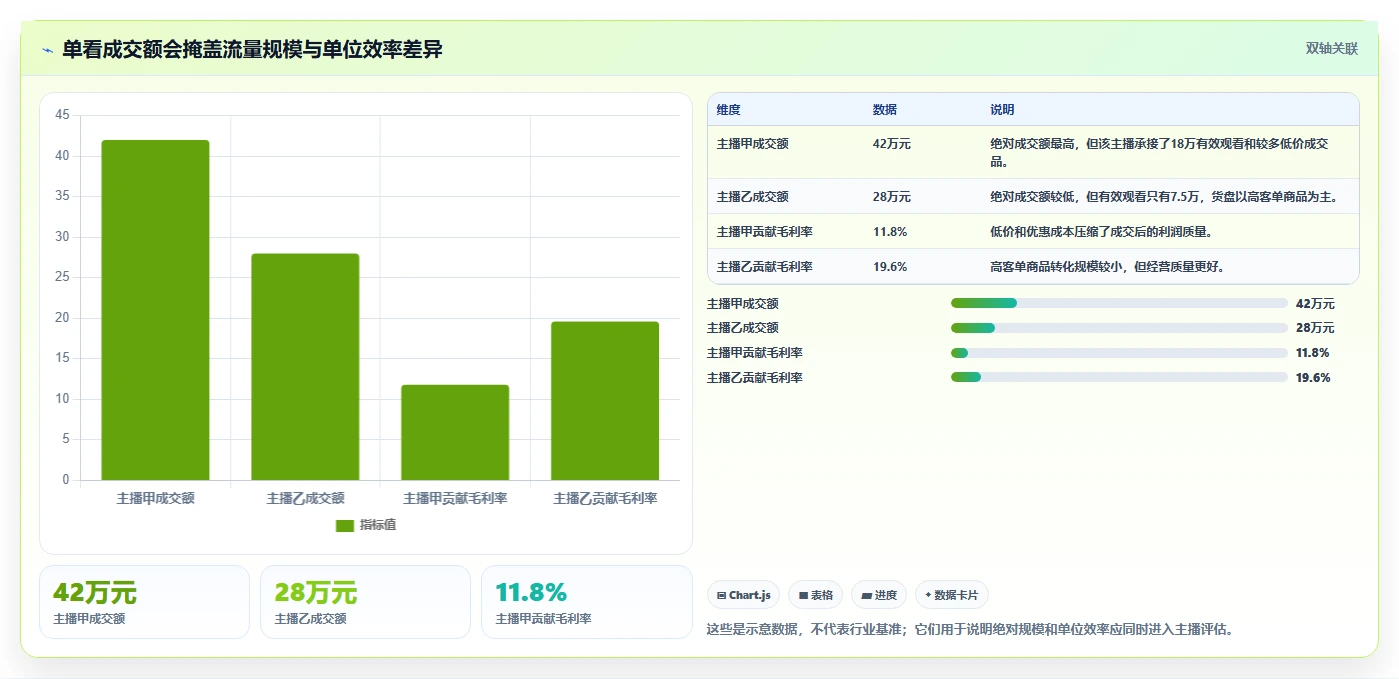 直播数据复盘：数据分析师团队协同指南：主播评估如何提升重构货盘组合