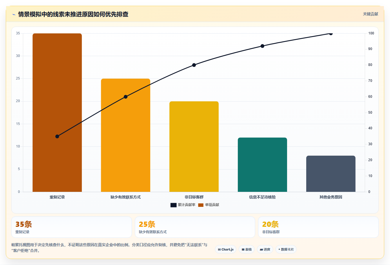 运营数据管理要点：转化漏斗的团队协同如何设计