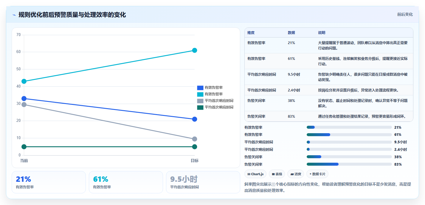 运营管理平台避坑指南:异常预警环节的中小商家要注意什么