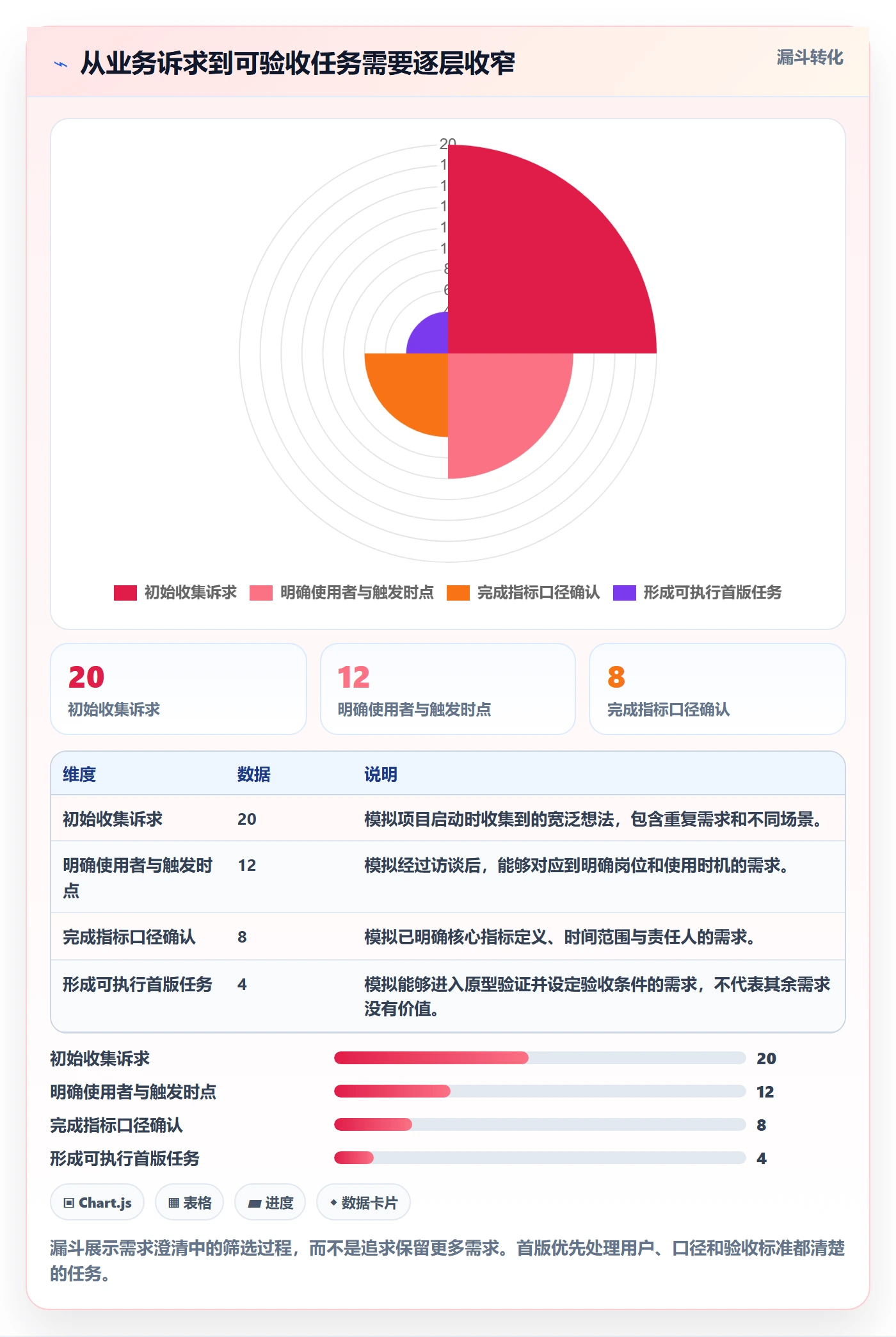 bi 平台从0到1：仪表盘的效率提升与操作要点
