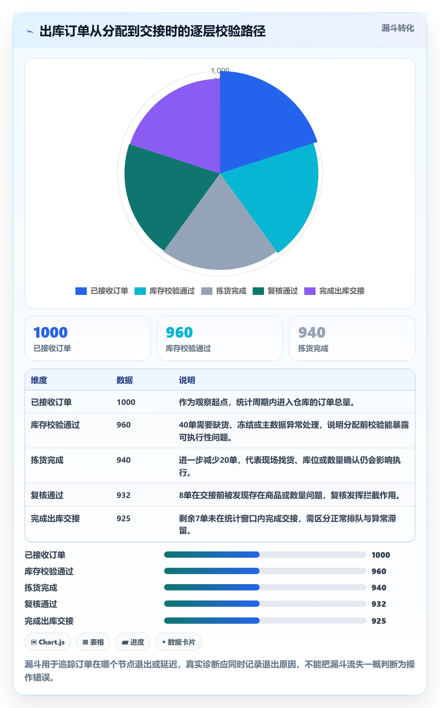 库存管理系统实践指南:出入库流程的核心功能怎样更有效