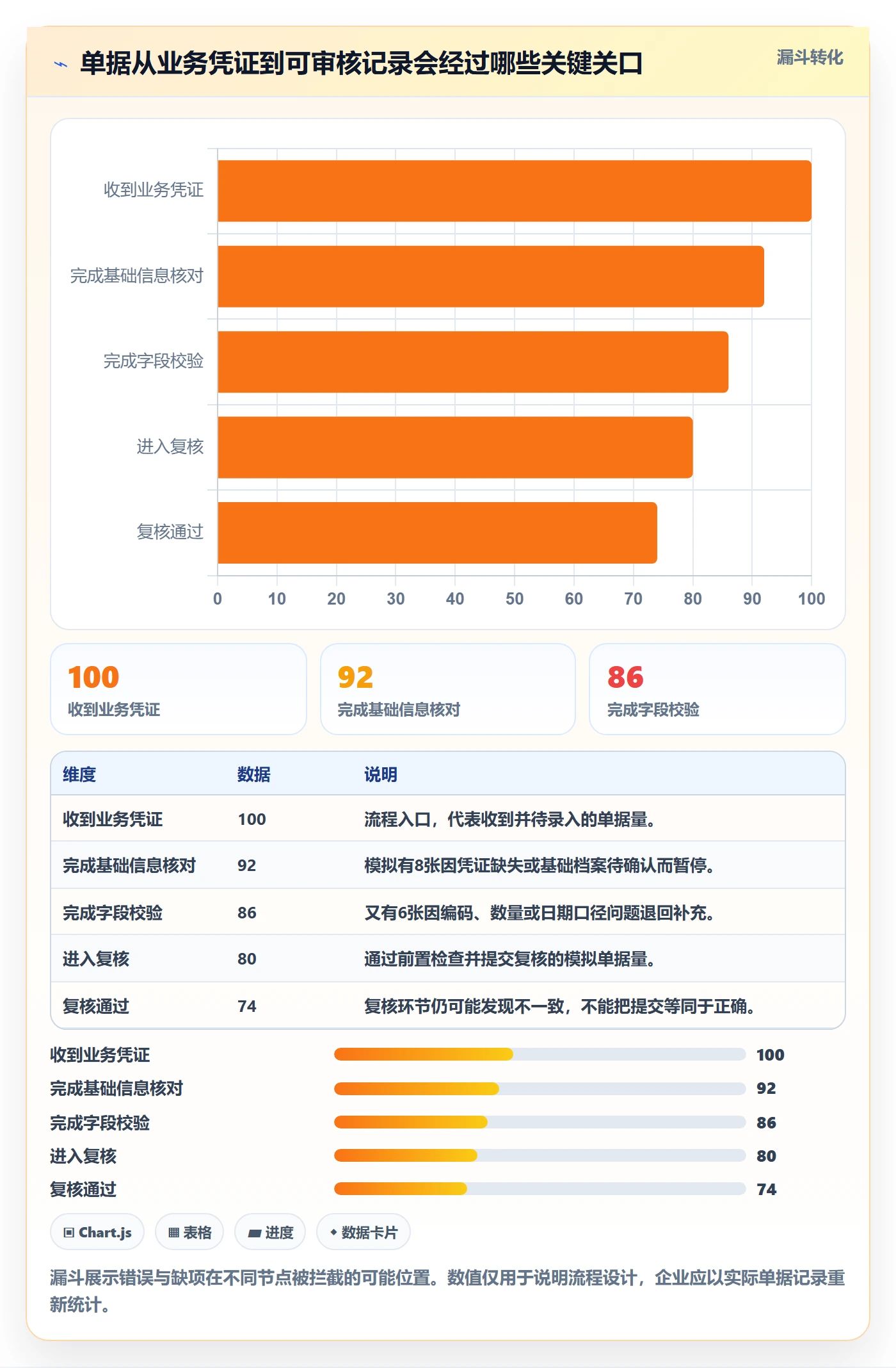 erp数据录入管理模板：围绕单据规范开展入门指南
