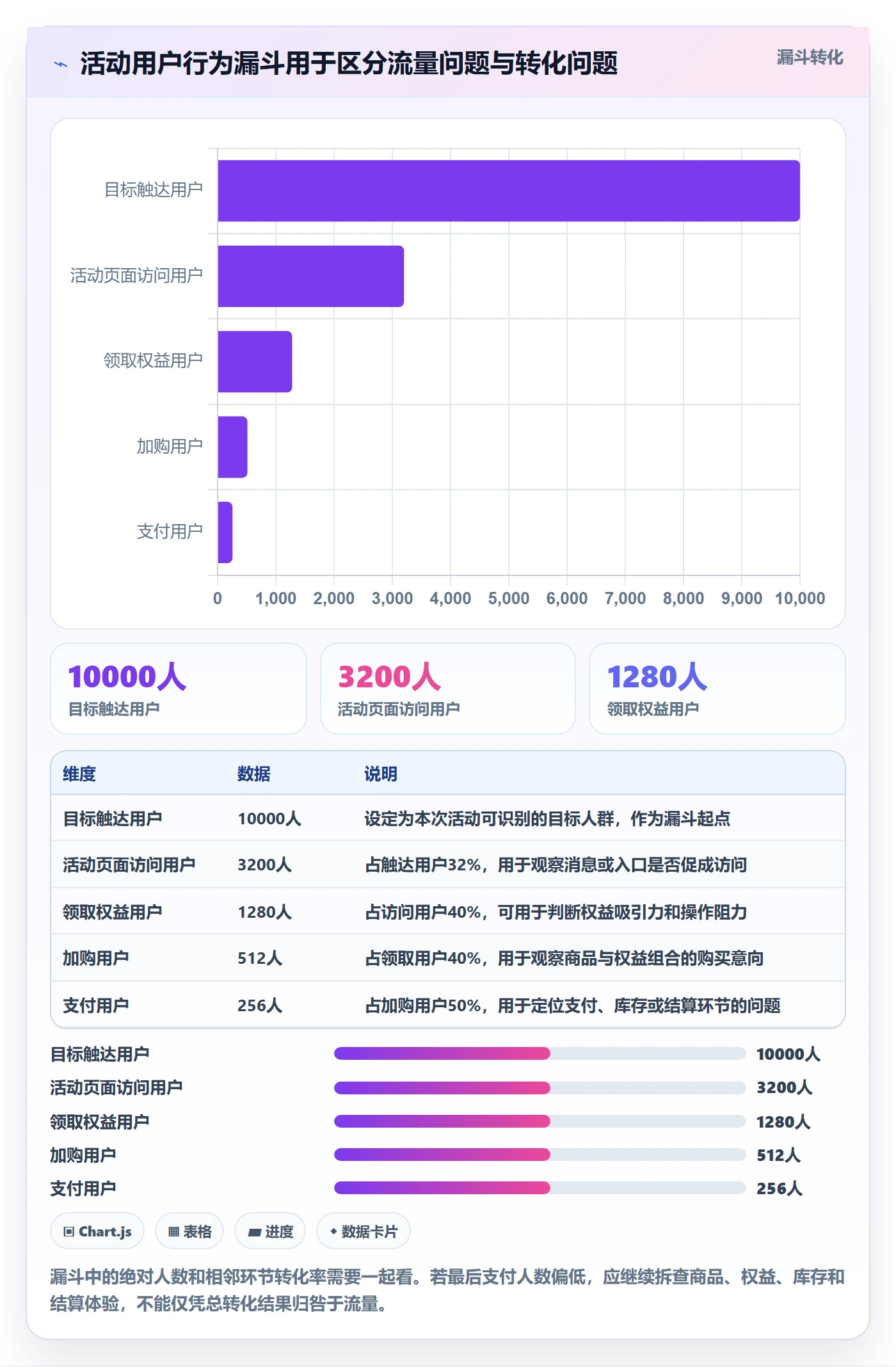 店铺运营管理管理要点：活动管理的指标体系如何设计