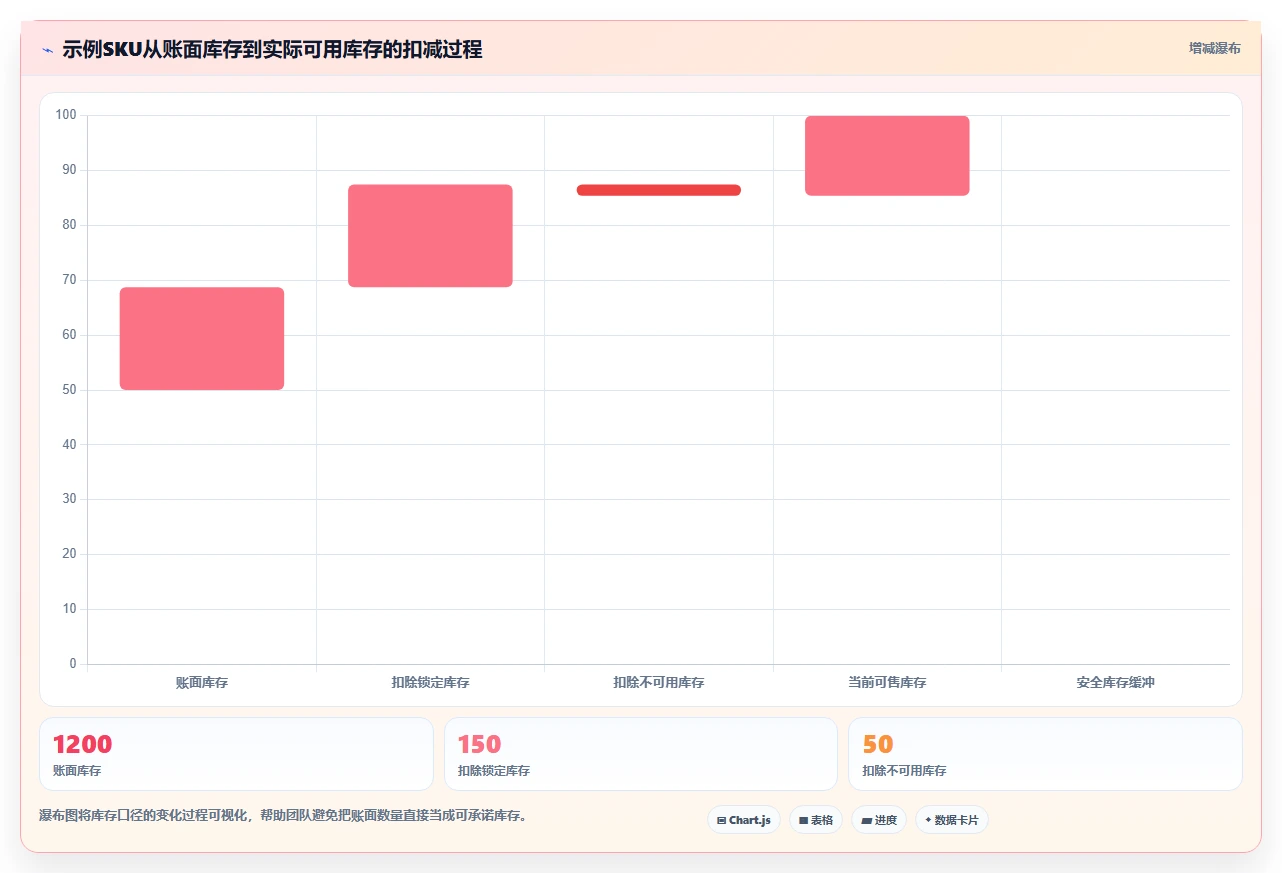 电商库存指标体系全解析：重点看懂缺货预警