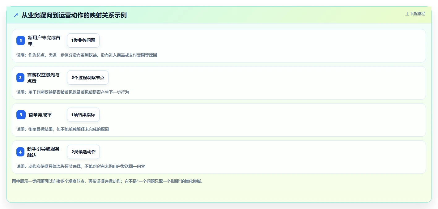 运营数据基础课：数据采集相关的精细化运营一次讲透