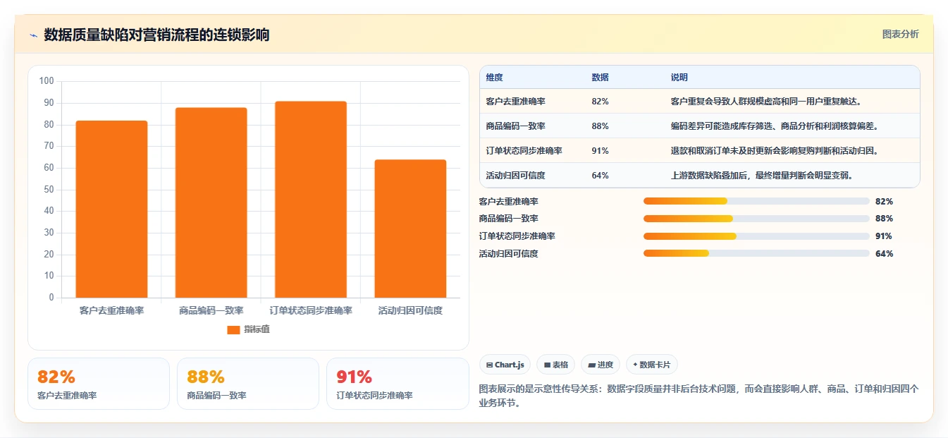 电商管理实践指南：营销活动的工具对比怎样更有效