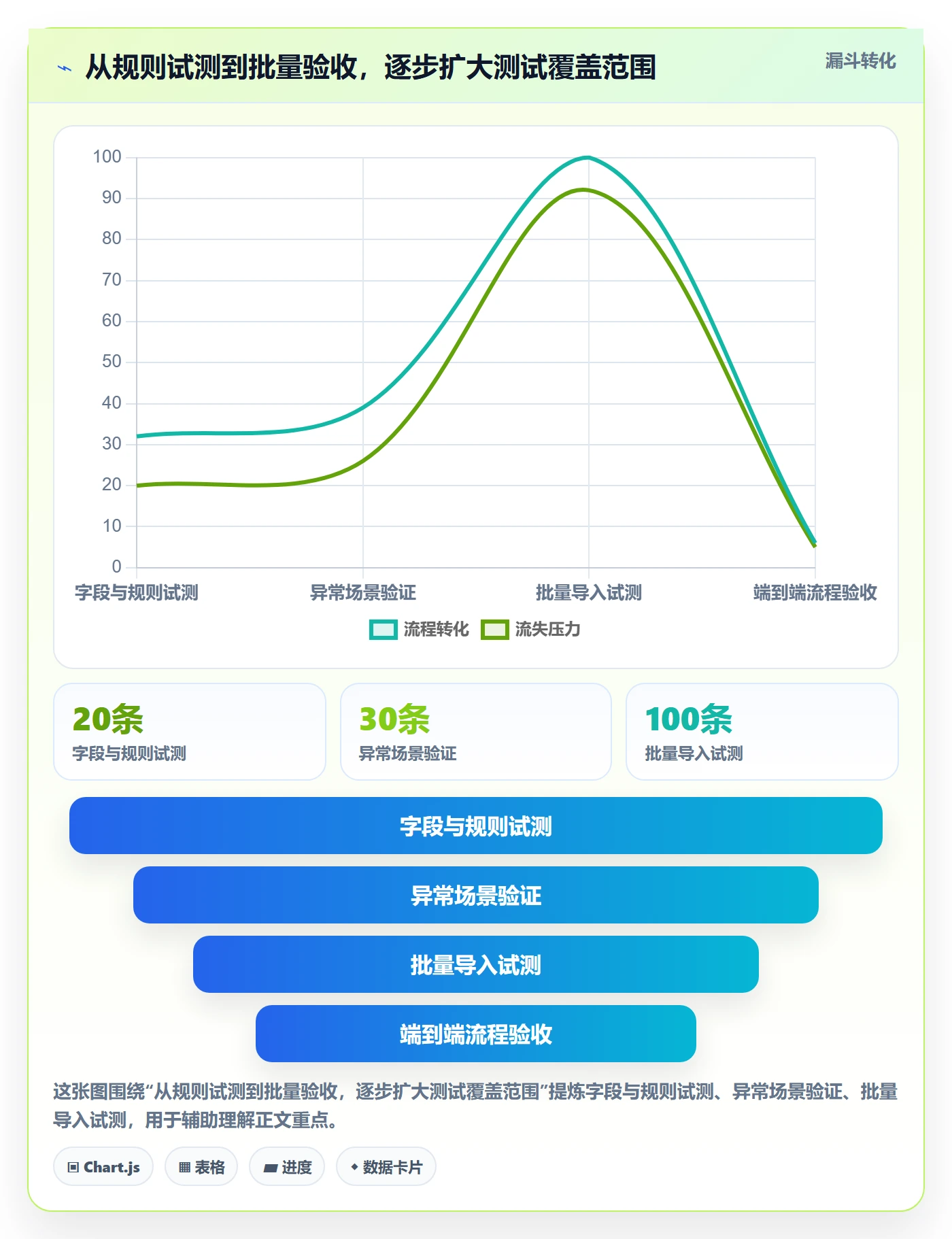 想做好erp数据录入，先掌握选型方法中的质量检查