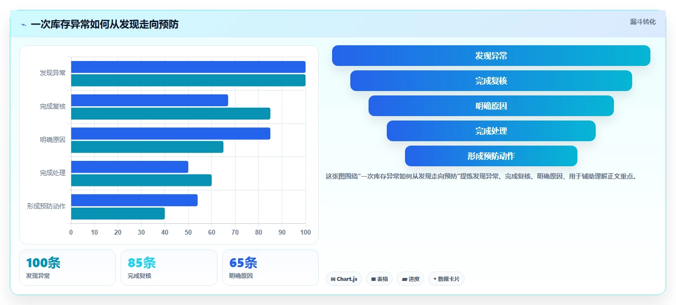 店铺运营包括哪些方面怎么落地?从库存管理讲清标准化管理