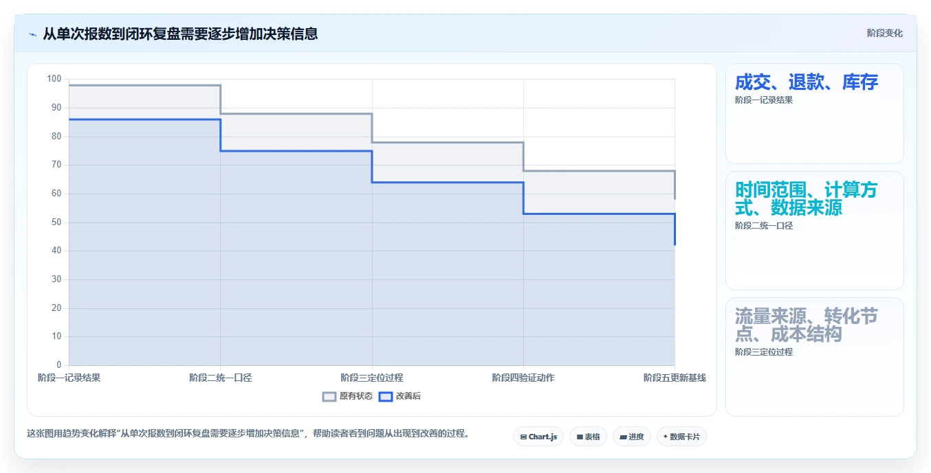 如何运营好一个店铺选择标准：数据复盘维度如何评估新手避坑