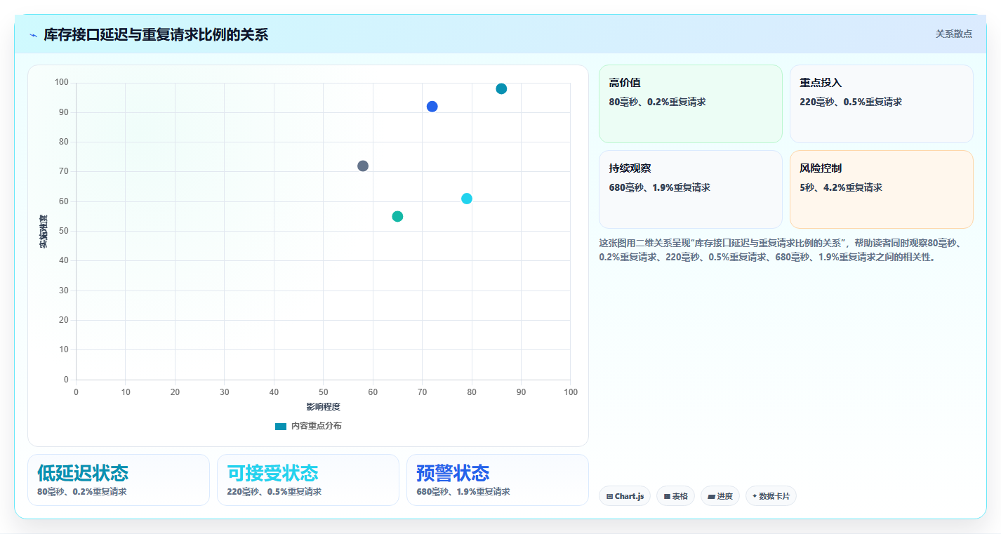 数据库存：电商企业流程图解：性能优化如何减少账实不一致