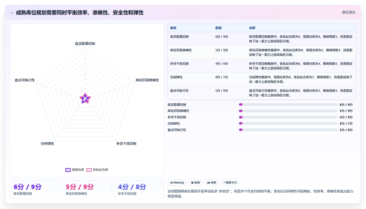 电商仓储管理：仓库新手操作手册：日常收发中的库位规划怎么落地