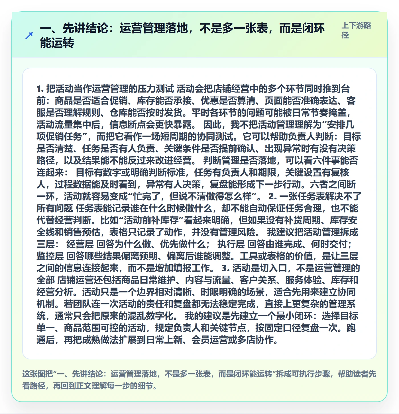 一、先讲结论：运营管理落地，不是多一张表，而是闭环能运转