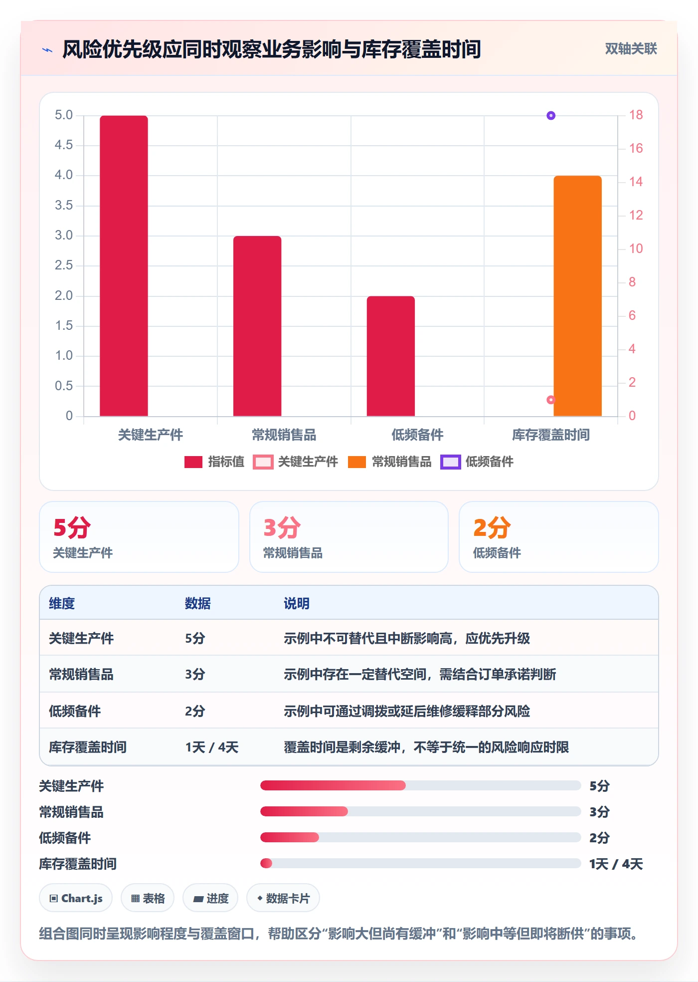 库存管理系统执行标准：补货预警环节如何体现风险排查