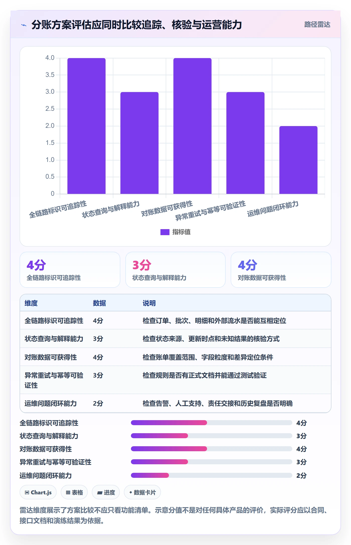 分账系统业务拆解:接口对接为什么影响风险排查