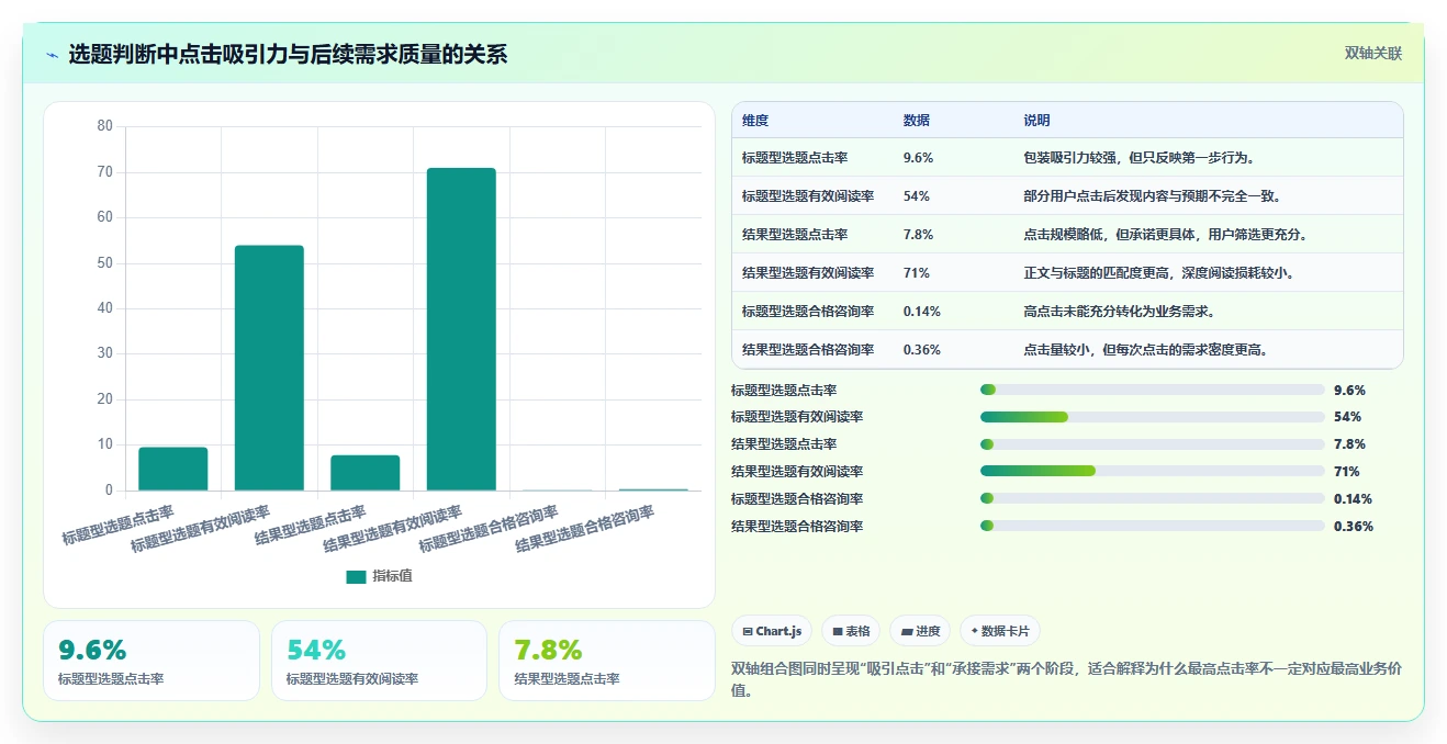 小红书数据分析：博主标准化教程：用投放复盘复制找到有效选题