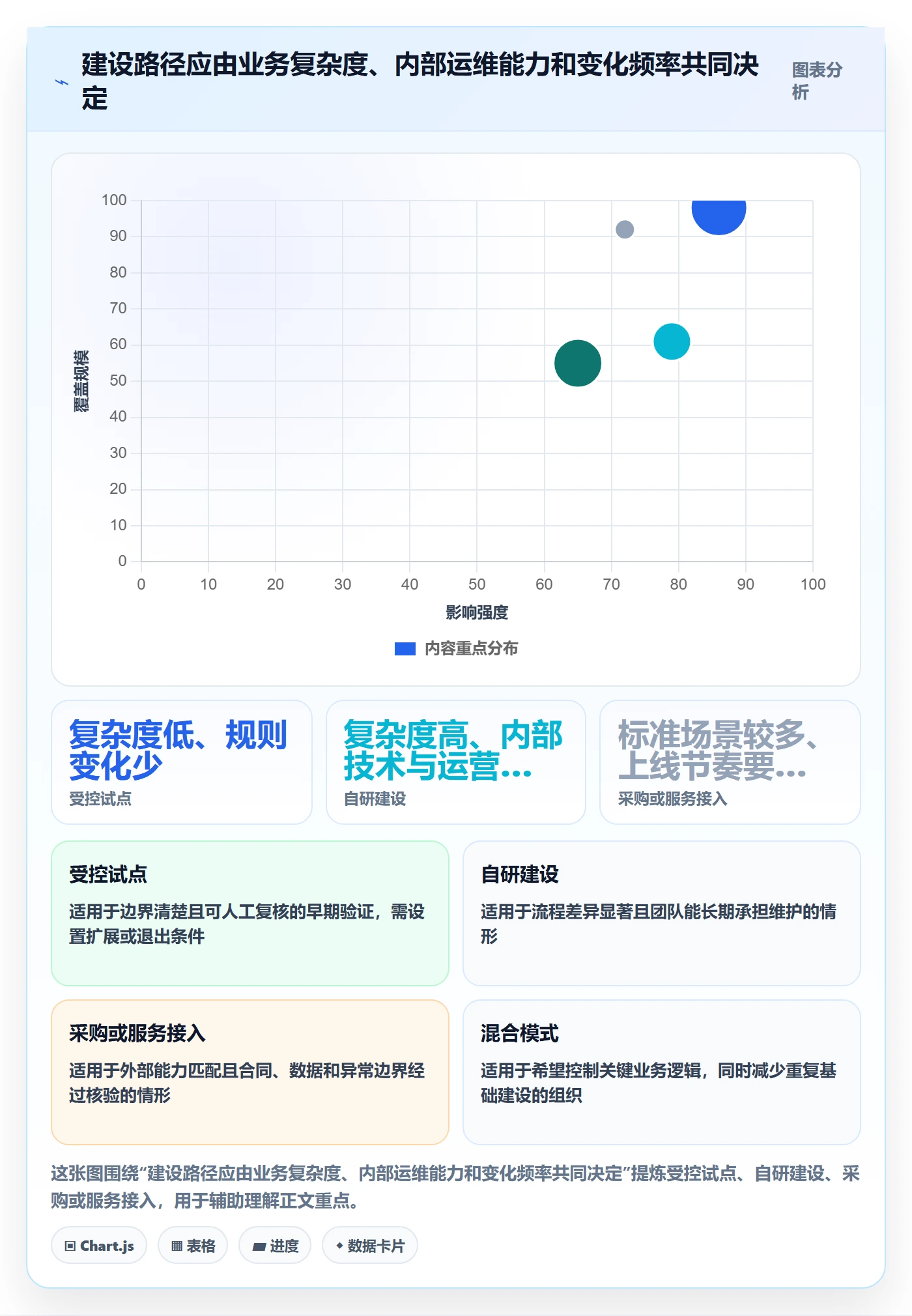 分账系统建设路线：从分账规则到成本控制分几步
