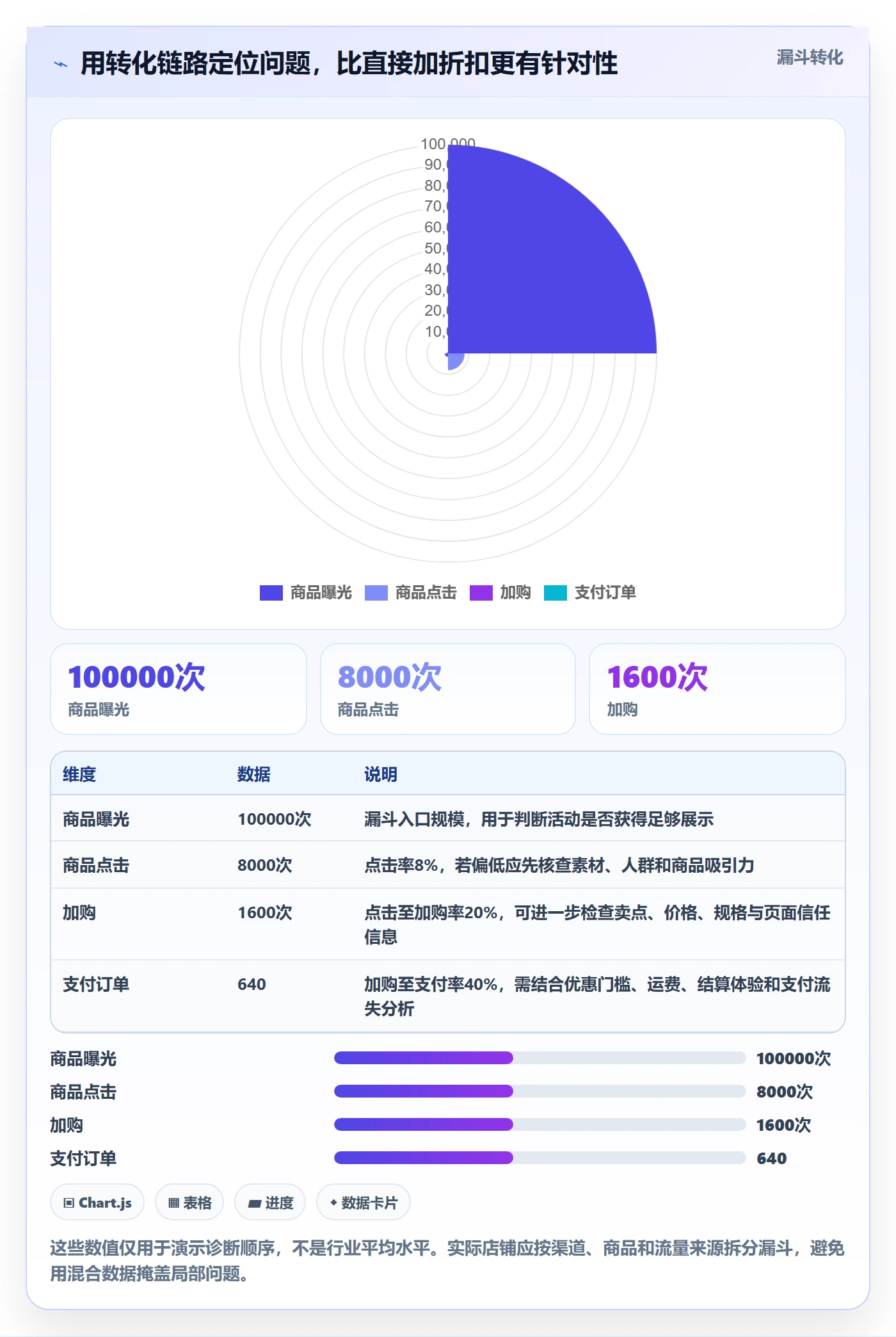店铺运营管理管理要点：活动管理的进阶玩法如何设计
